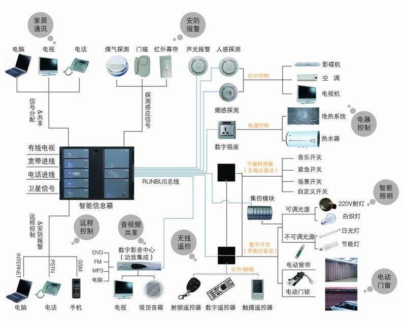 智能设备开发:从零到一的全过程