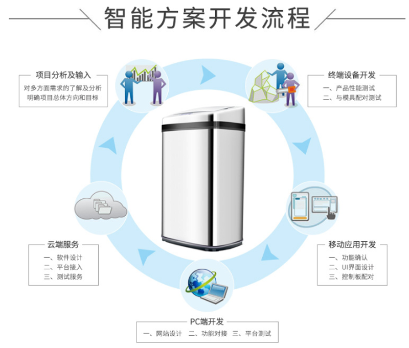 智能设备开发:从零到一的探索之旅