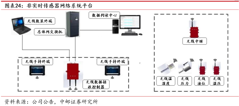 在广州科技公司，想要顺利注册并开展科技业务，你需要满足哪些条件呢？让我们一步步揭开这个神秘面纱。