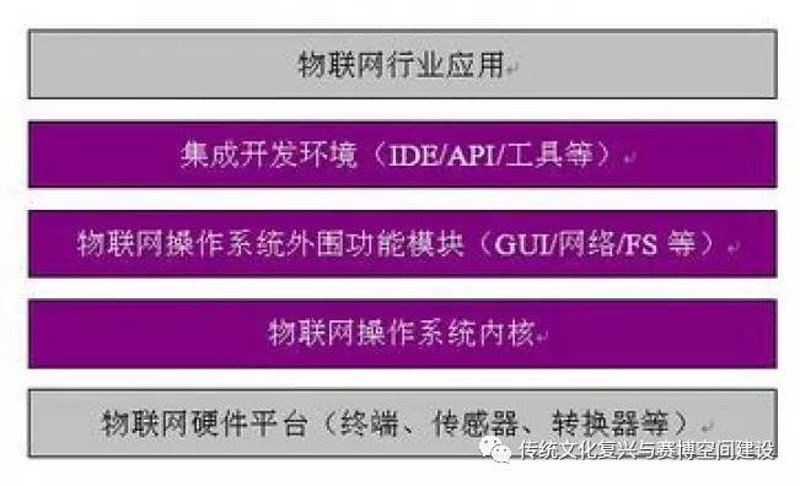智能设备开发怎么开发?