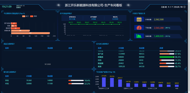 如何从零开始开发一款智能设备?