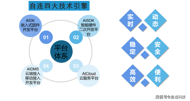 在科技创新日新月异的时代,为一家科技公司选择一个恰当的名字至关重要。一个好的名字不仅能够体现公司的理念和定位,还能给客户留下深刻印象。